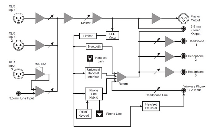 RemoteMix 3.5 Diagonal